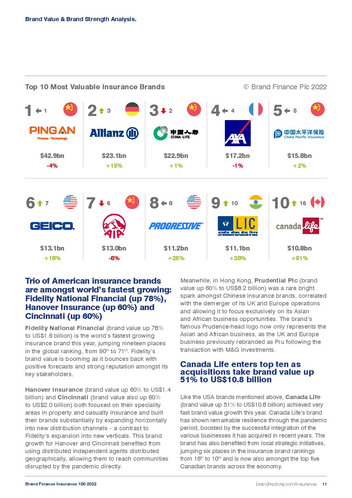 全球保险品牌100强