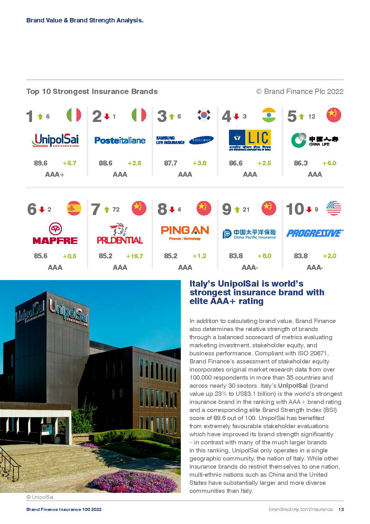 全球保险品牌100强