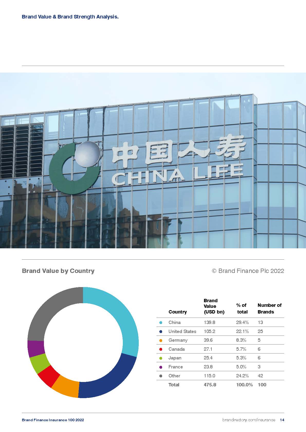 全球保险品牌100强