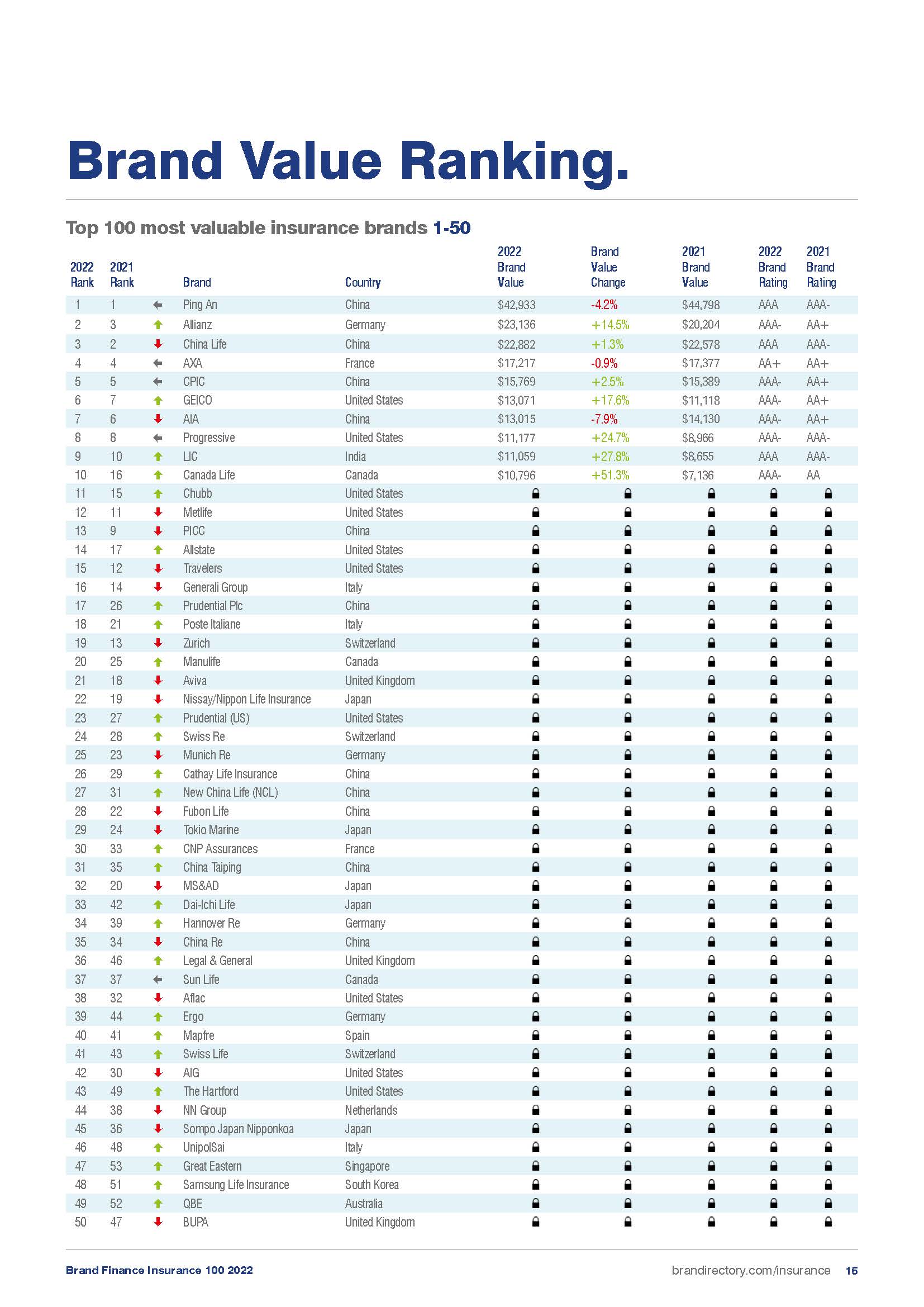 全球保险品牌100强