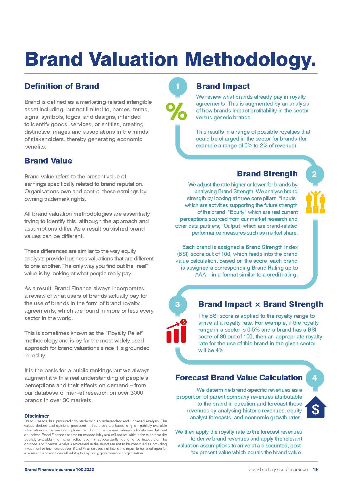 全球保险品牌100强