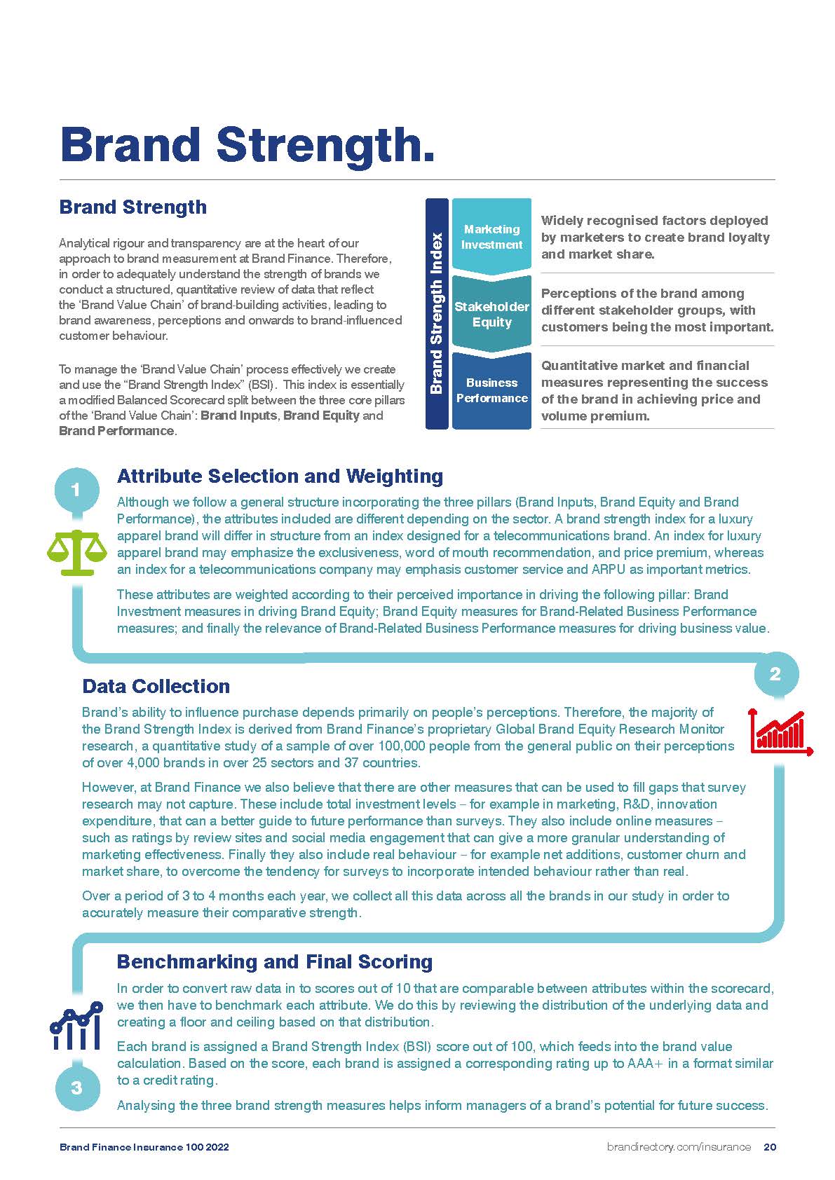 全球保险品牌100强