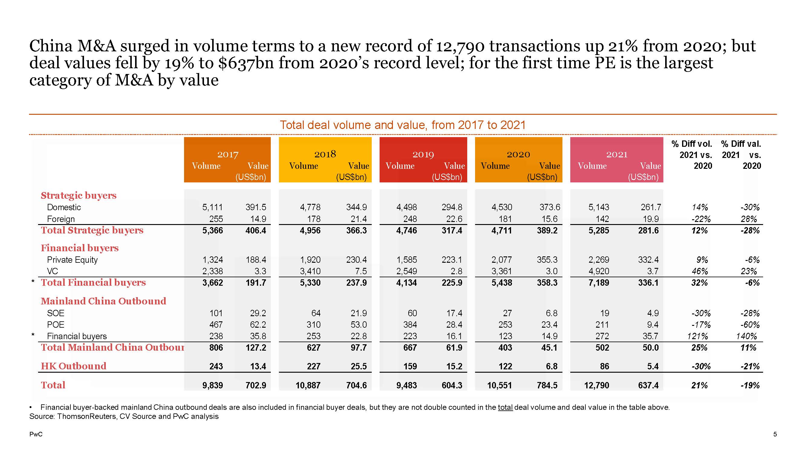 中国并购市场报告