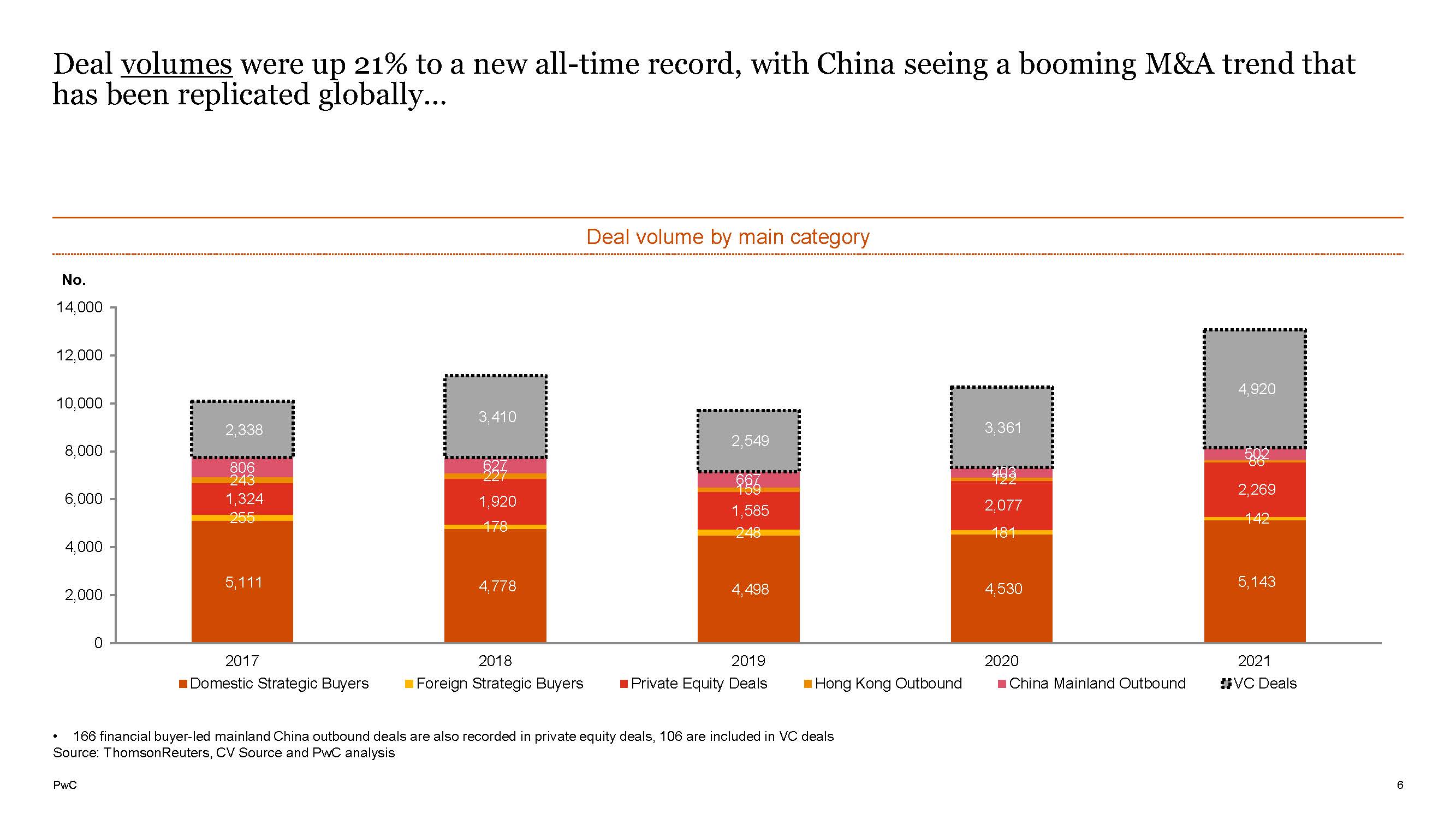 中国并购市场报告
