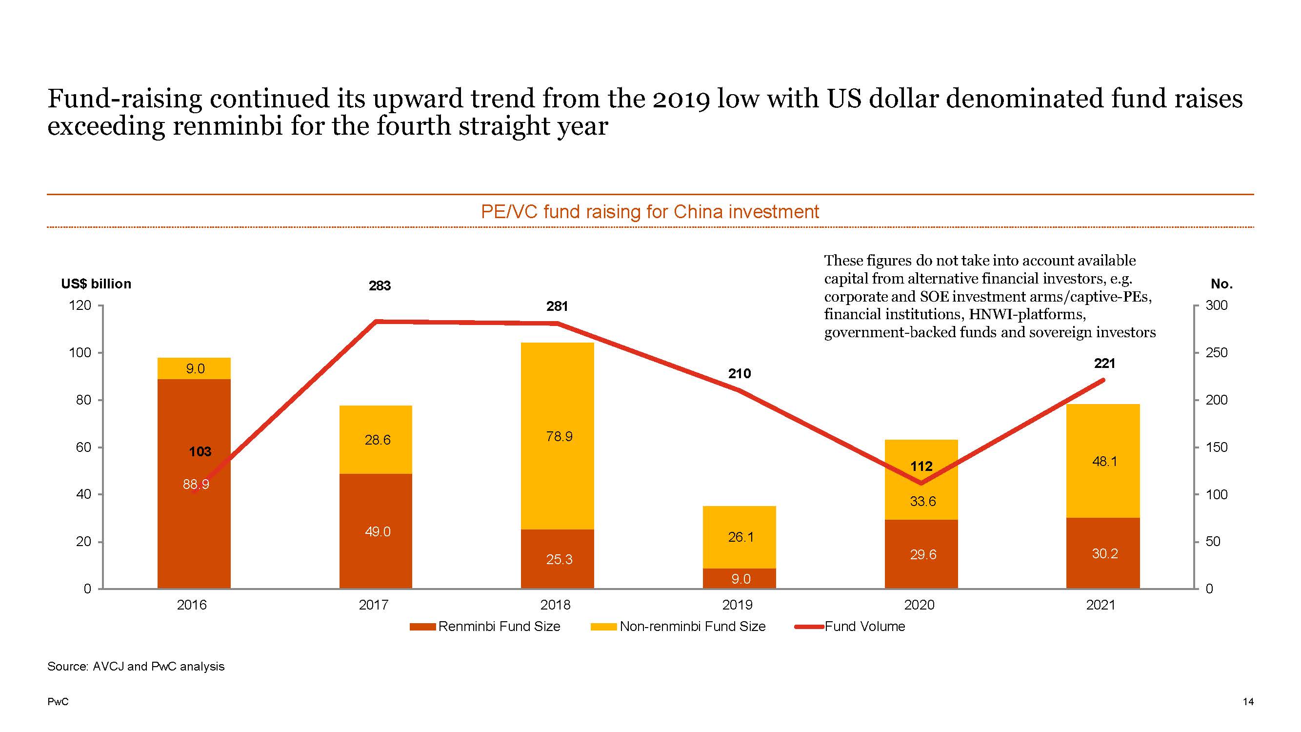 中国并购市场报告