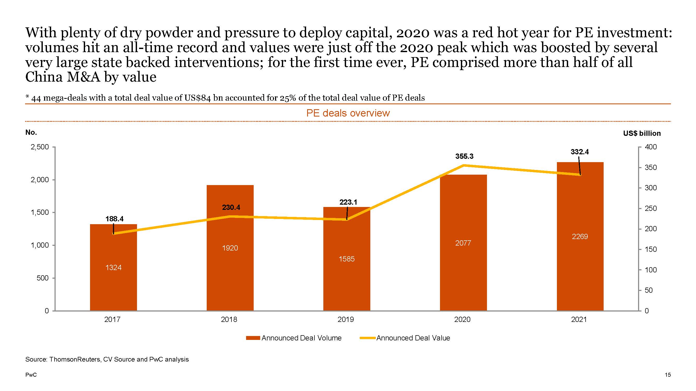 中国并购市场报告