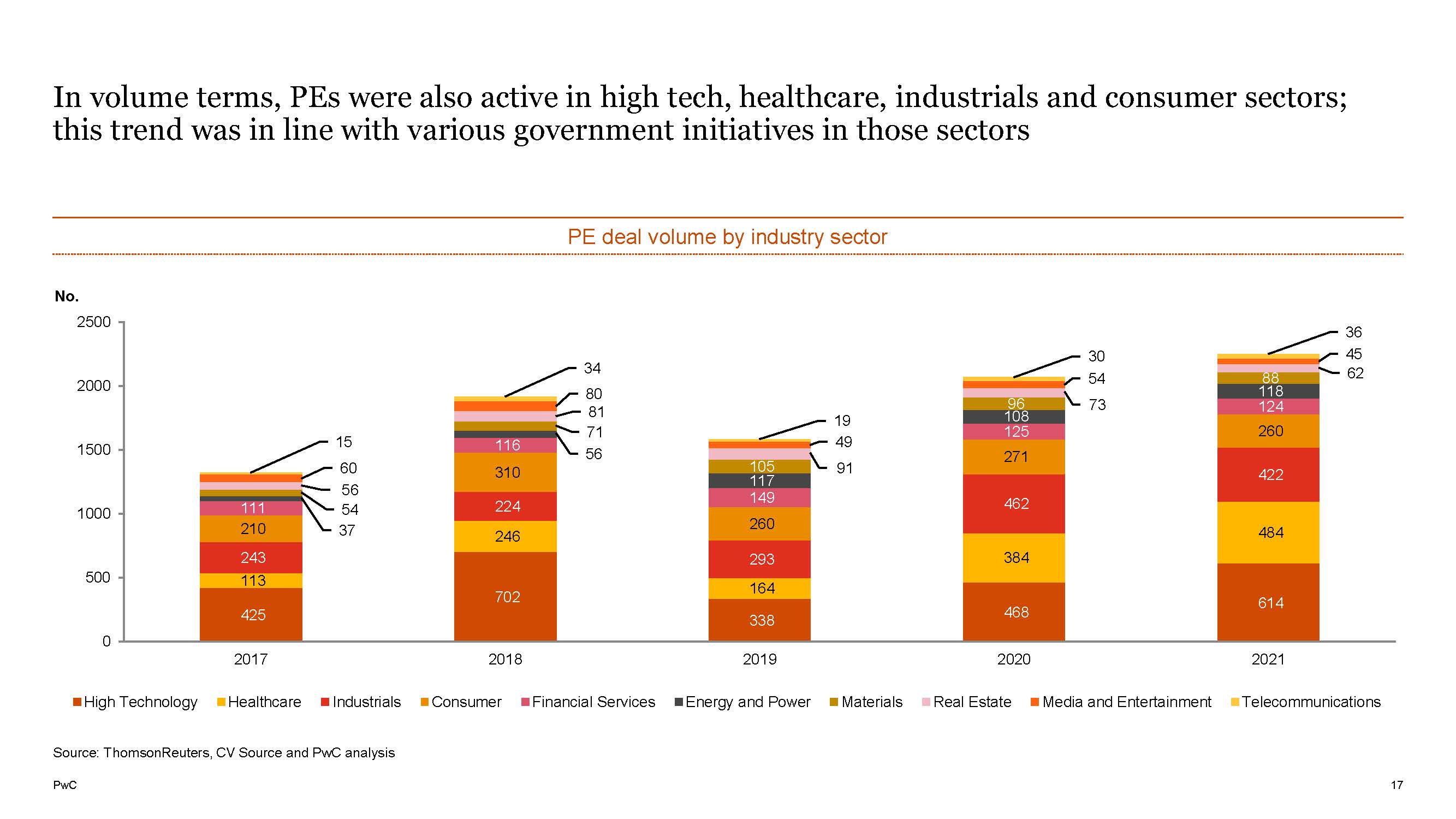 中国并购市场报告