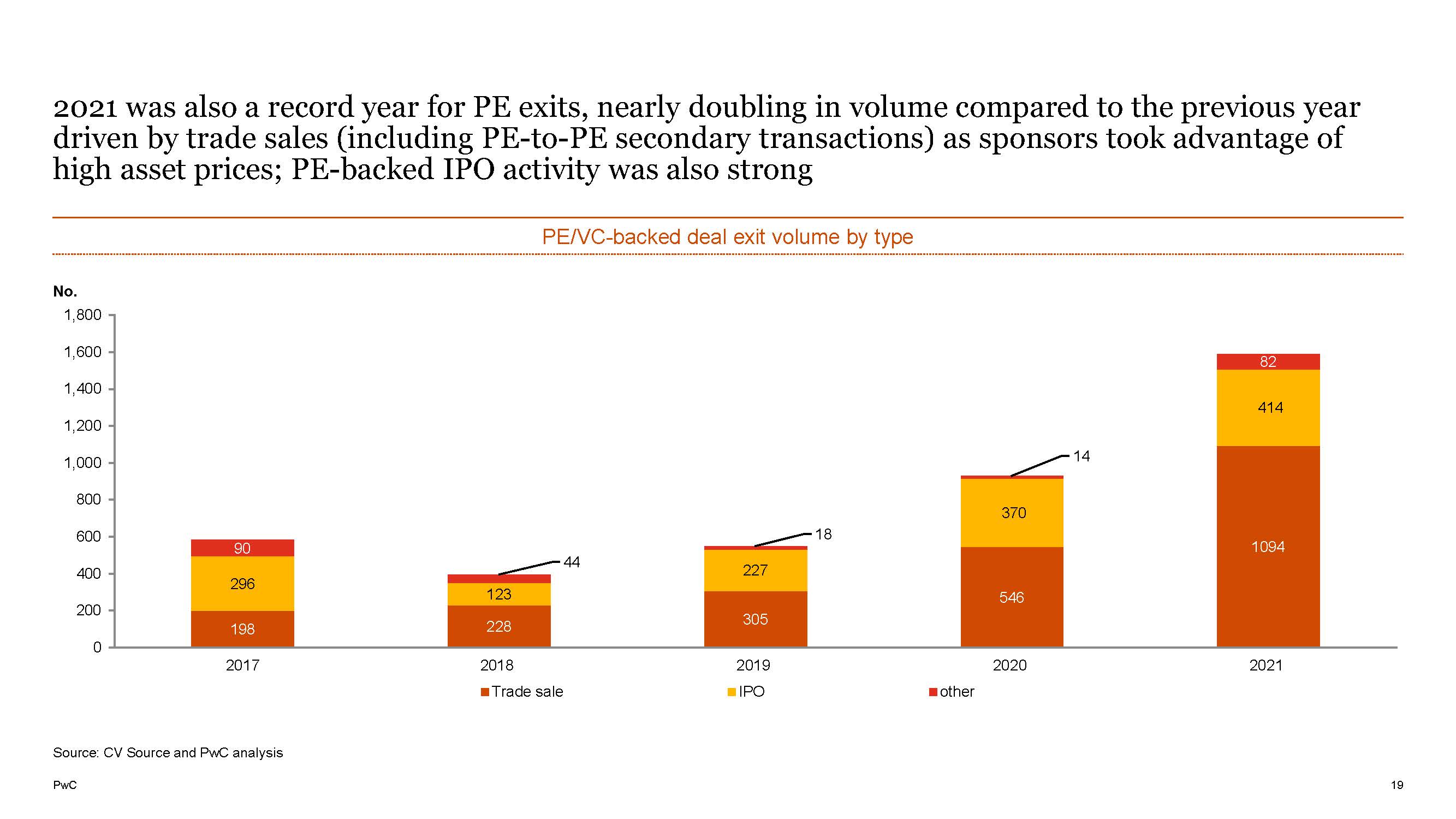 中国并购市场报告