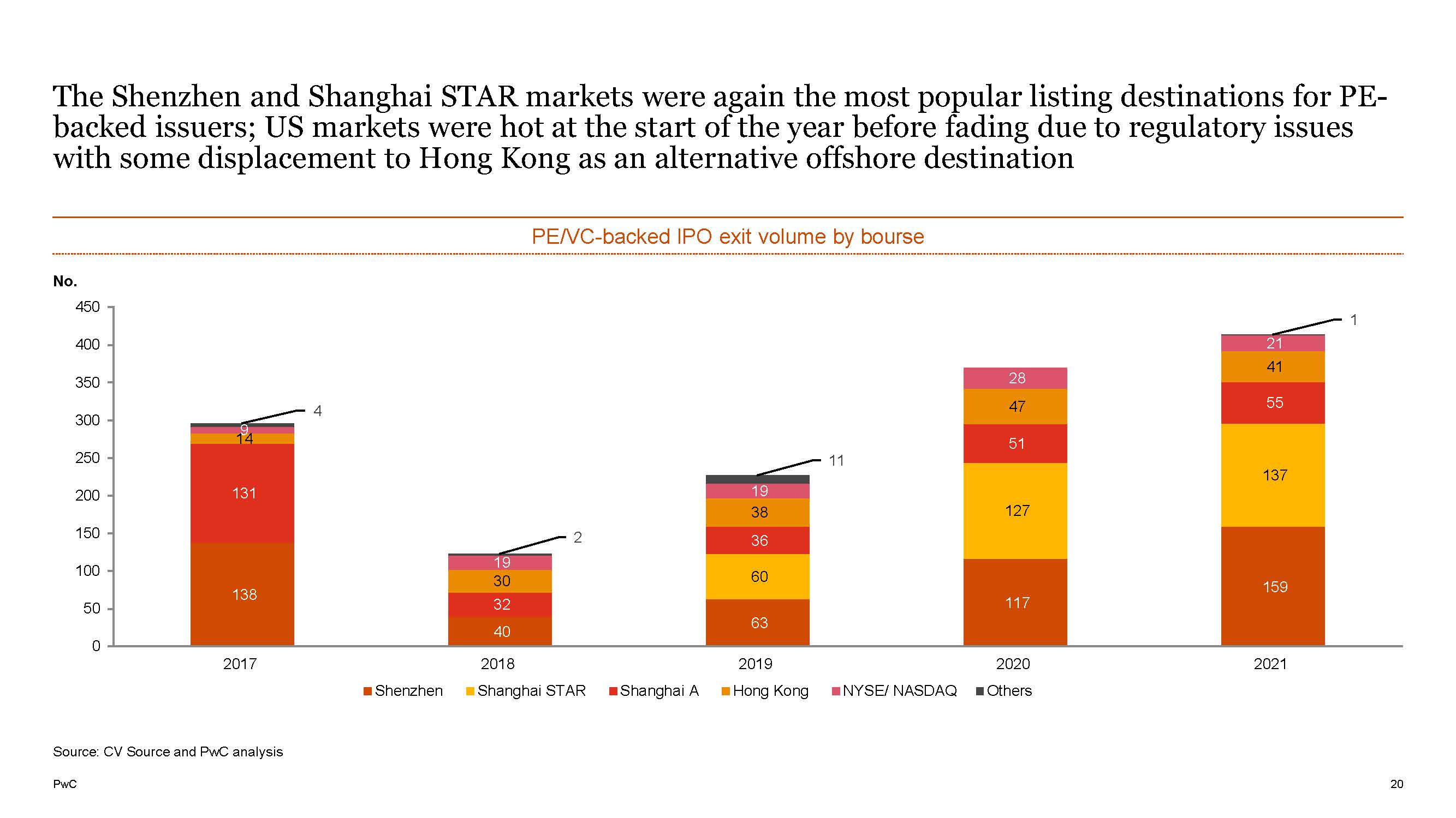 中国并购市场报告