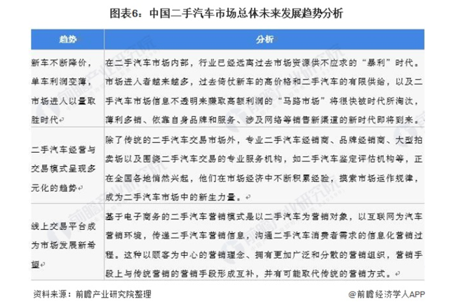 中国二手汽车市场总体未来发展趋势分析