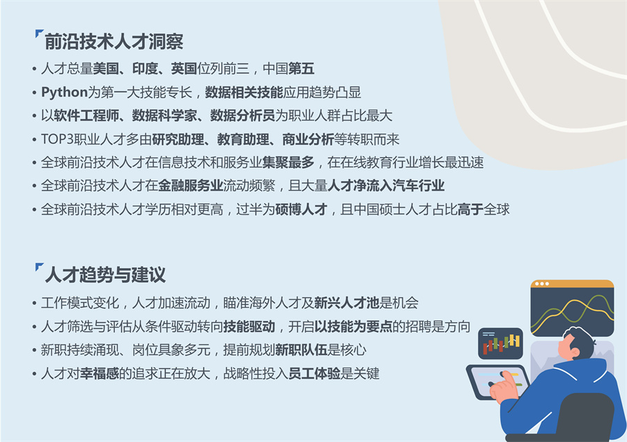 2022全球互联网技术人才前沿洞察报告