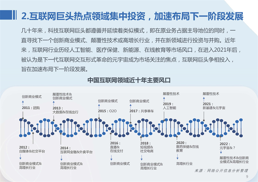 2022全球互联网技术人才前沿洞察报告