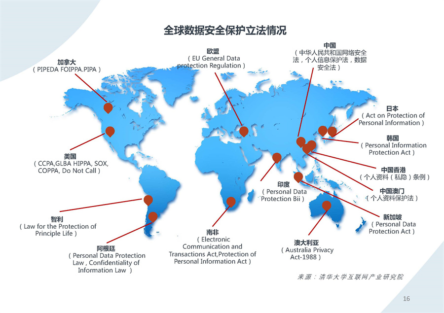 2022全球互联网技术人才前沿洞察报告