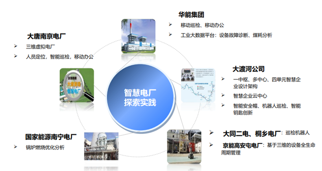 智慧电厂实践案例