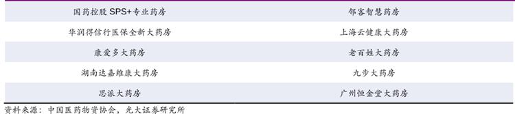 DTP十大药房排名 DTP十大药房排名