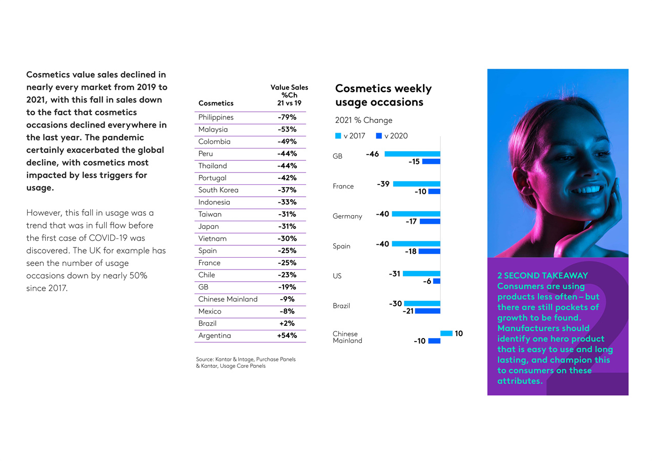 全球美容趋势报告