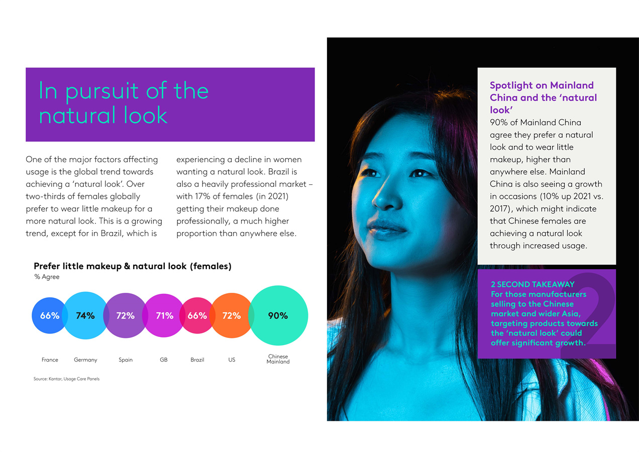 全球美容趋势报告