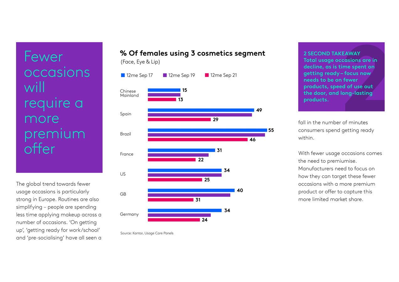 全球美容趋势报告