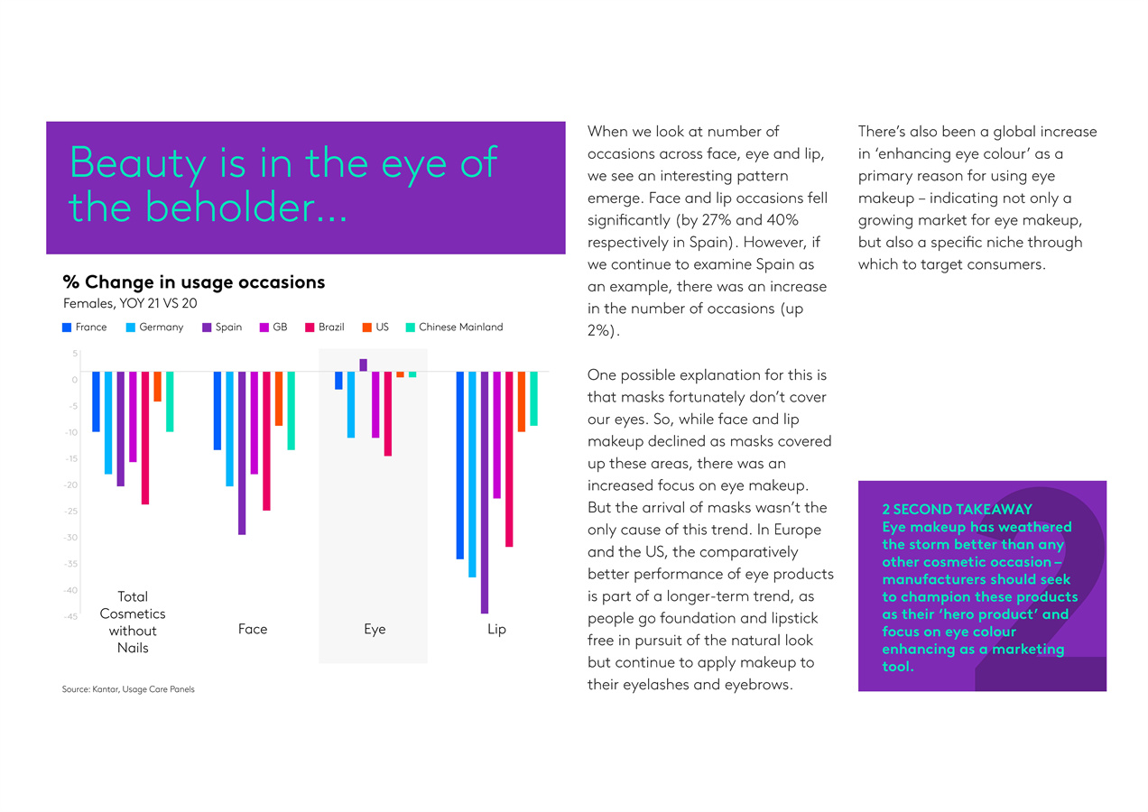 全球美容趋势报告
