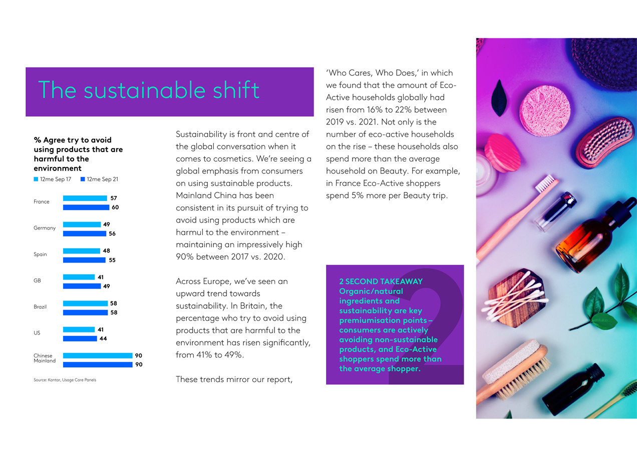 全球美容趋势报告