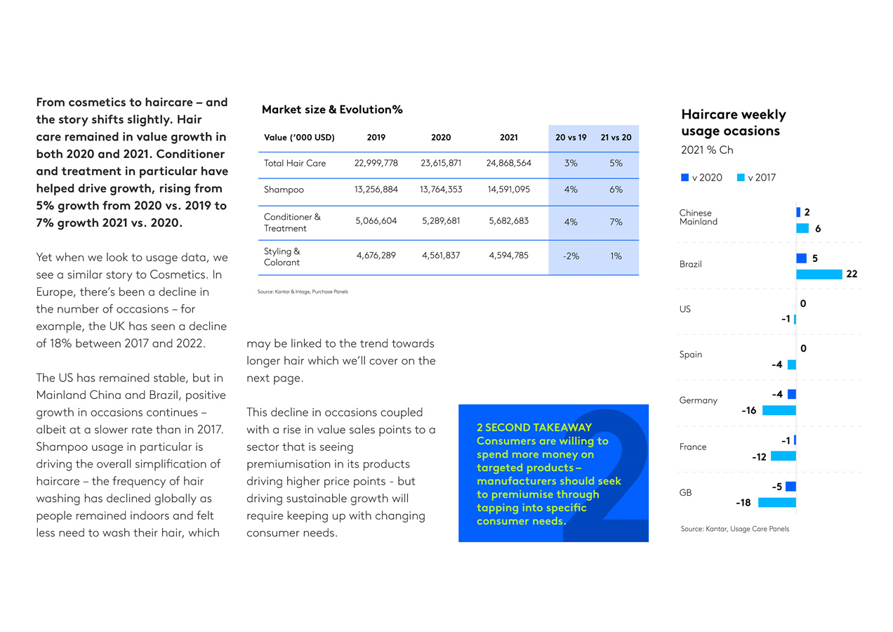 全球美容趋势报告