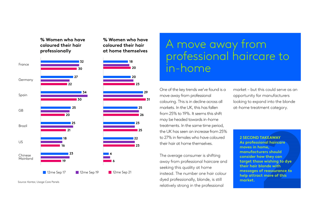 全球美容趋势报告
