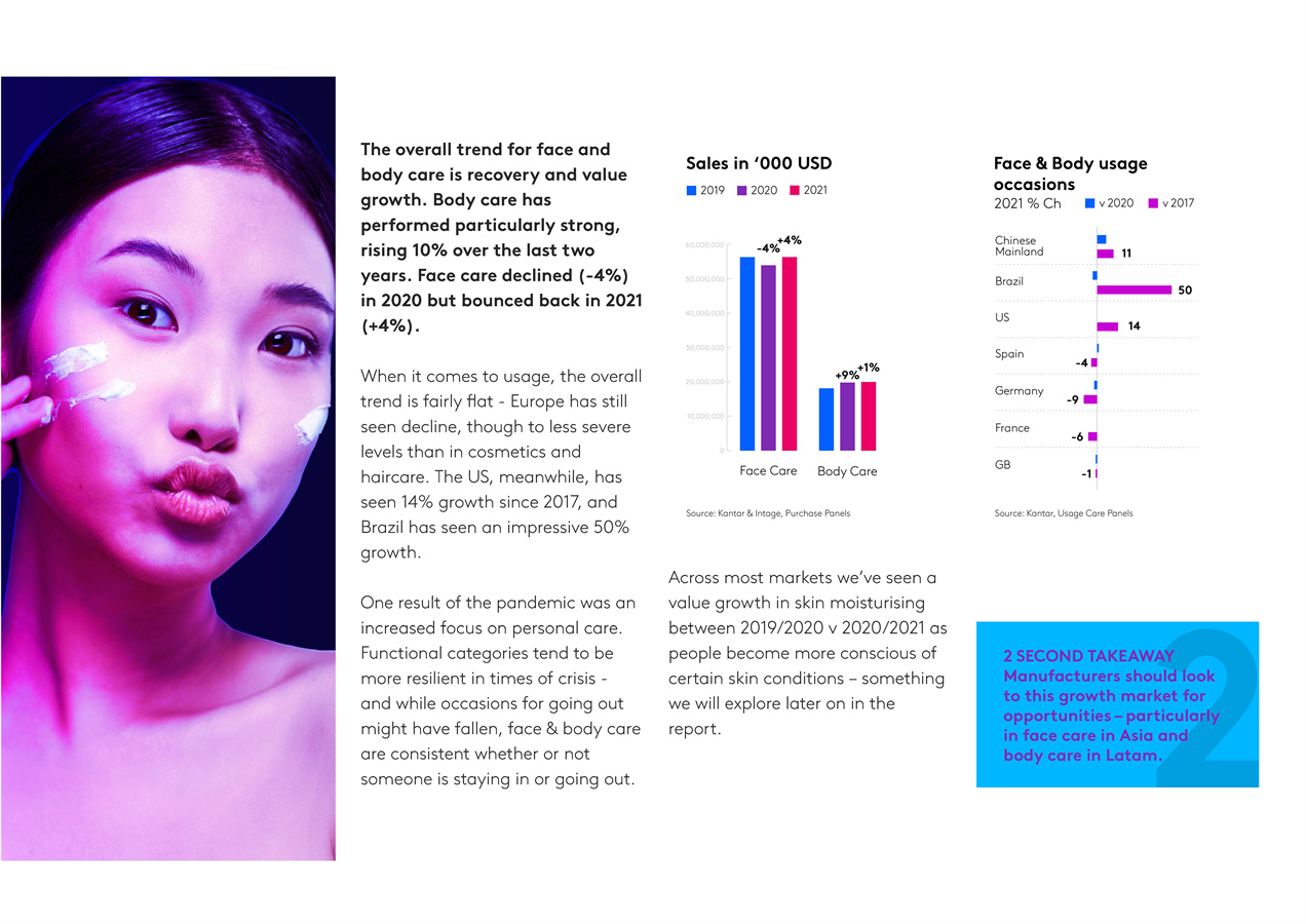 全球美容趋势报告