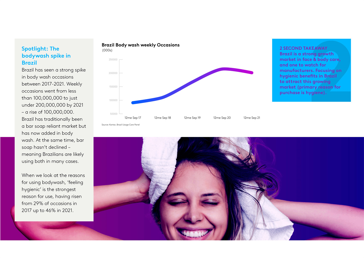 全球美容趋势报告