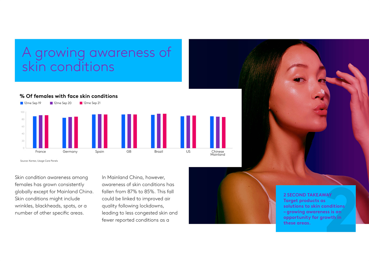 全球美容趋势报告