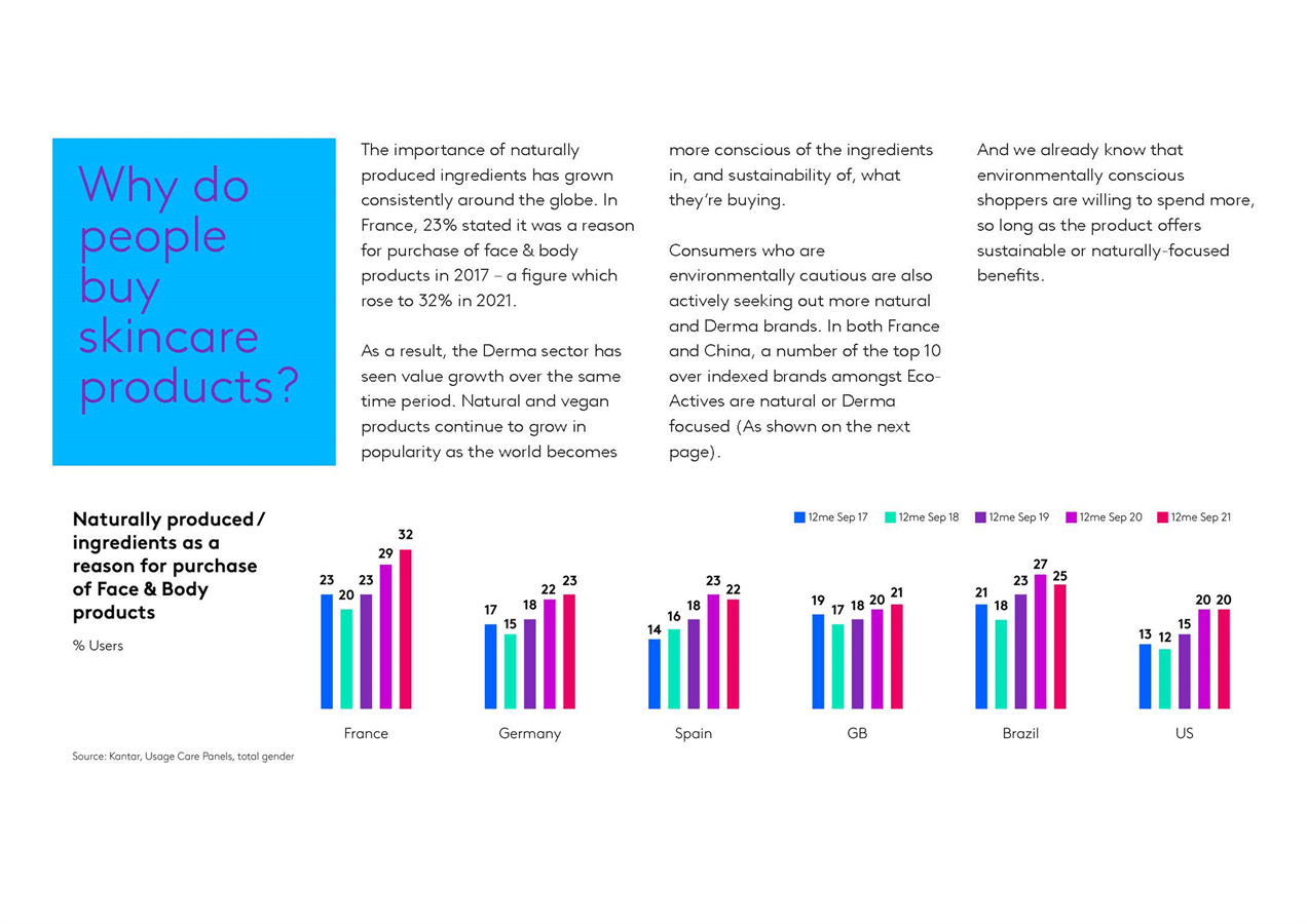 全球美容趋势报告