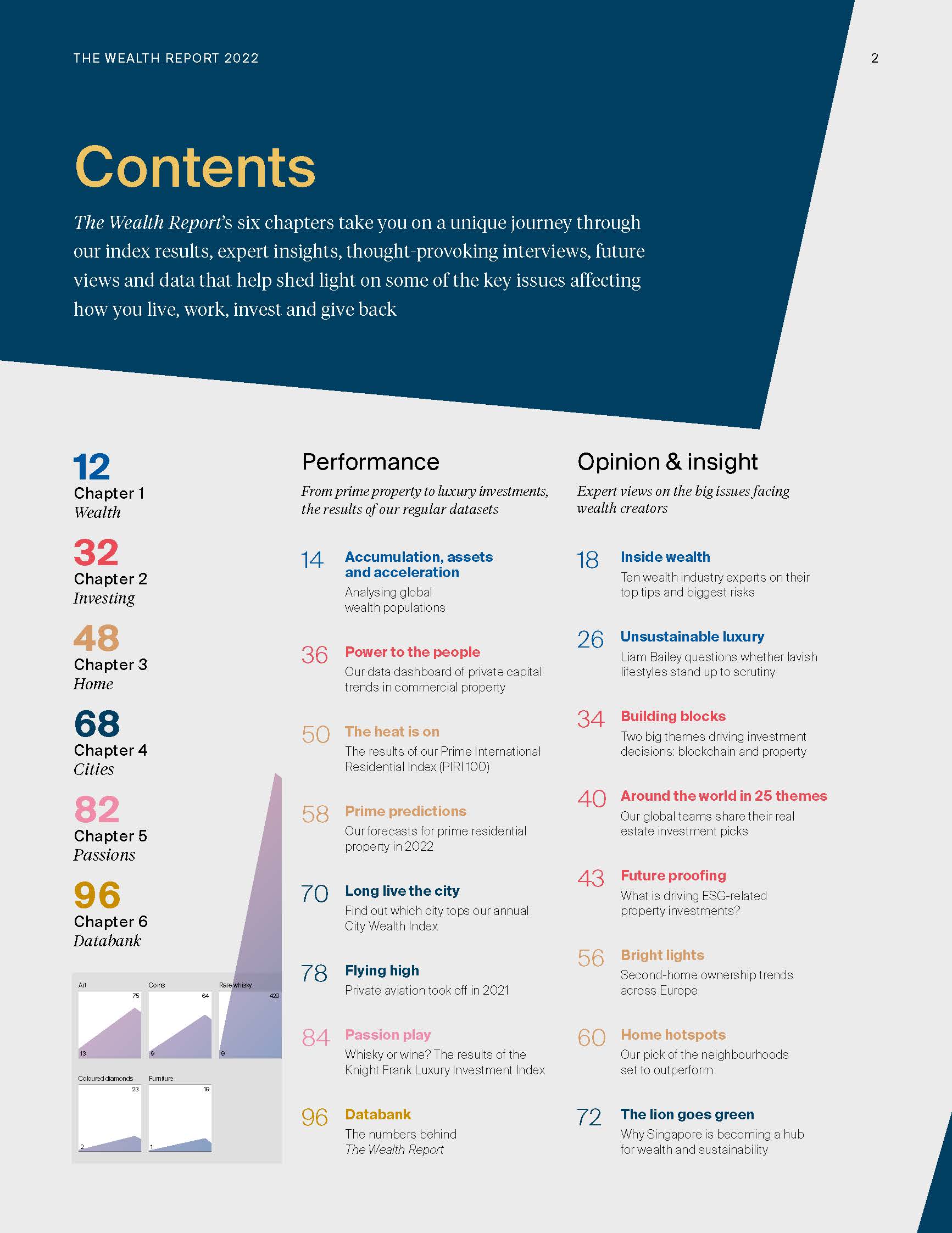 2022年全球财富报告