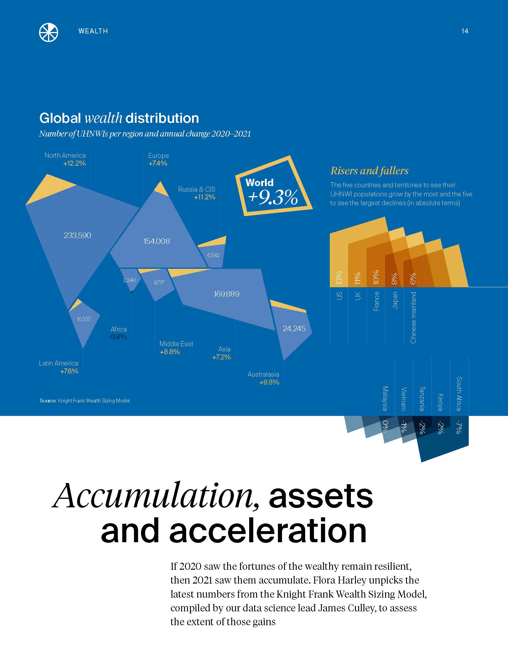 2022年全球财富报告