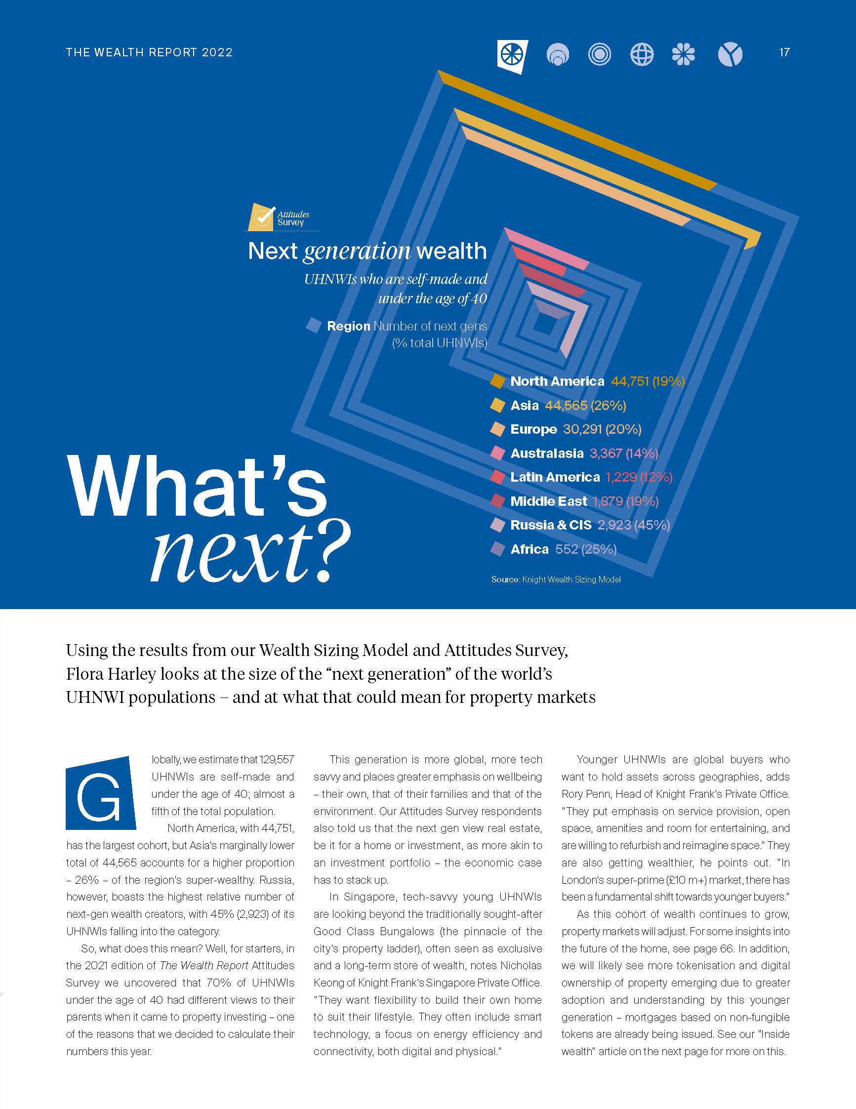 2022年全球财富报告