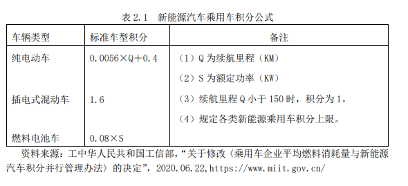 新能源汽车产业