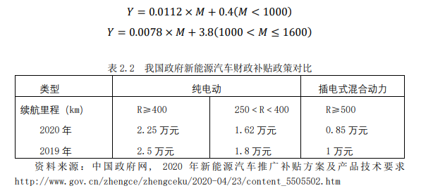 新能源汽车产业