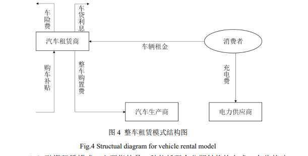 新能源汽车产业