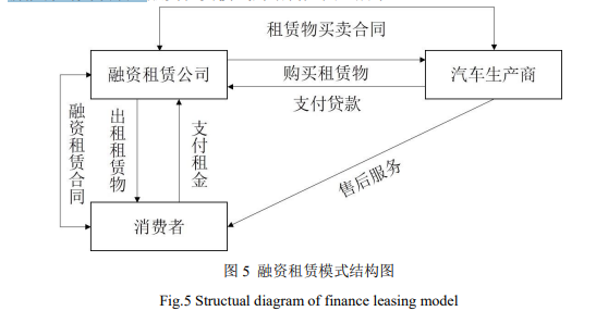 新能源汽车产业