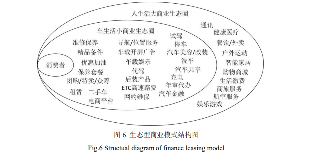 新能源汽车产业