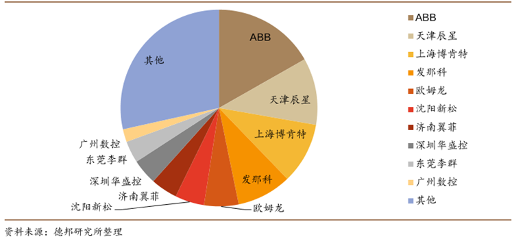 并联机器人企业市场排名