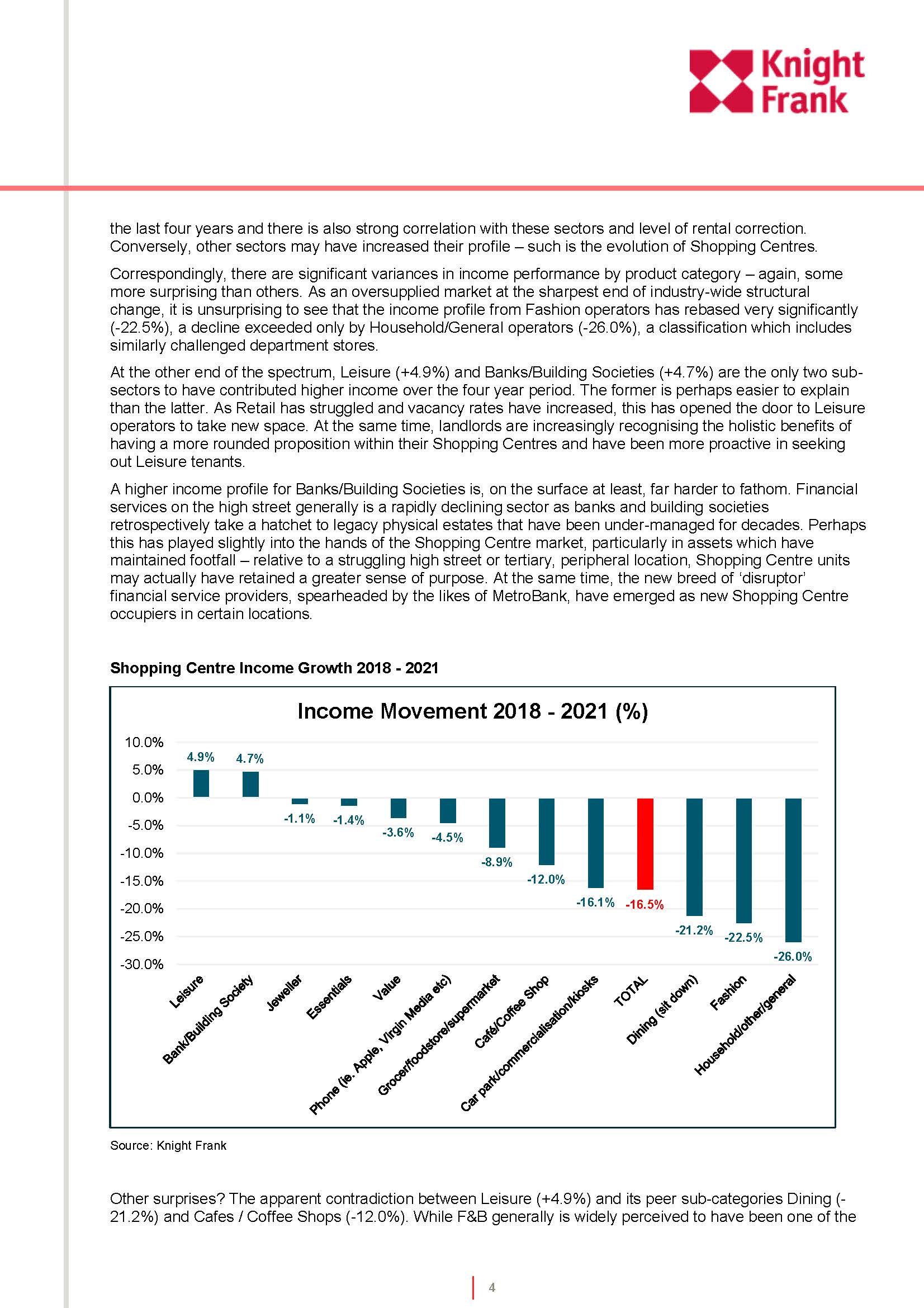 购物中心的演变