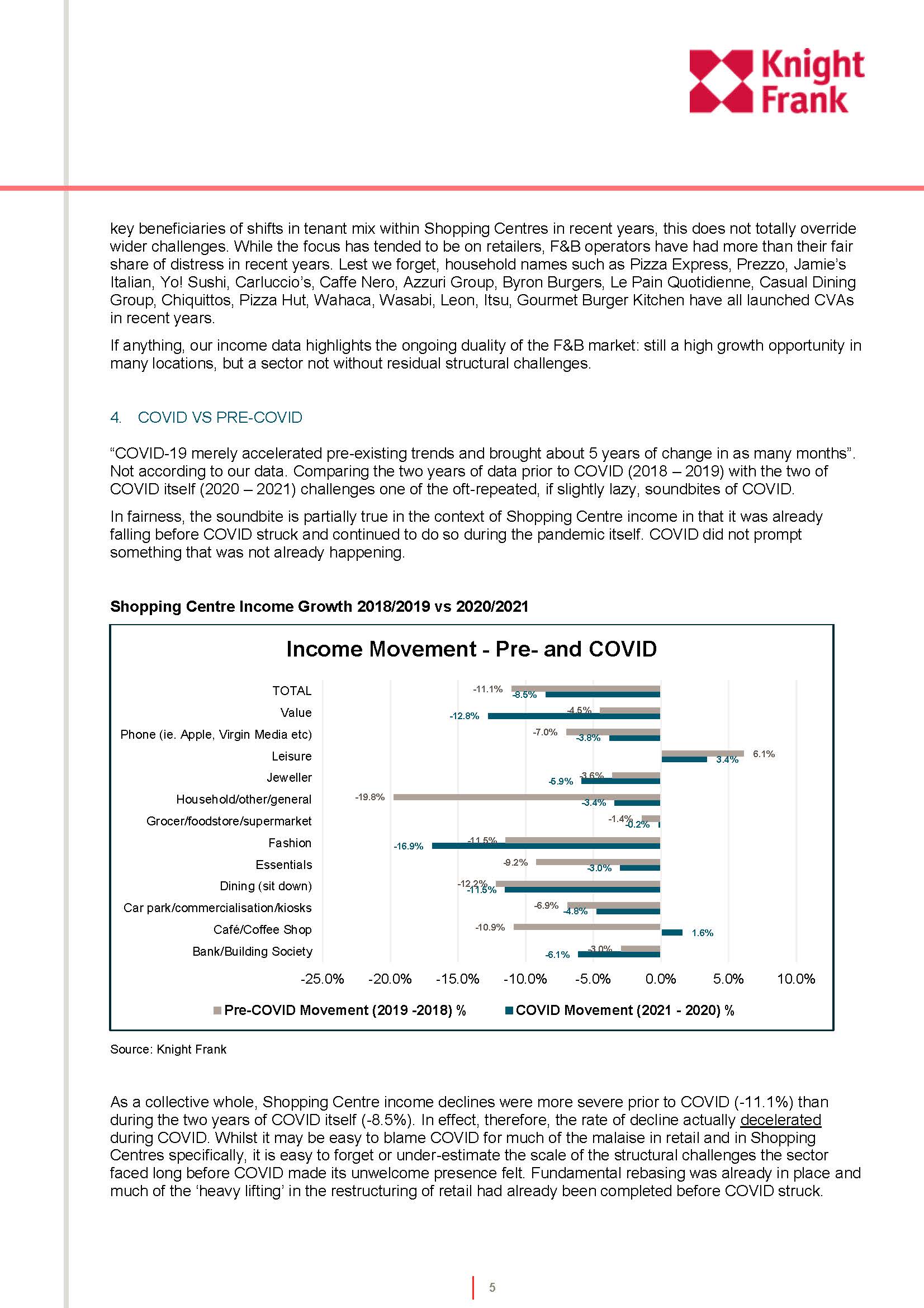 购物中心的演变