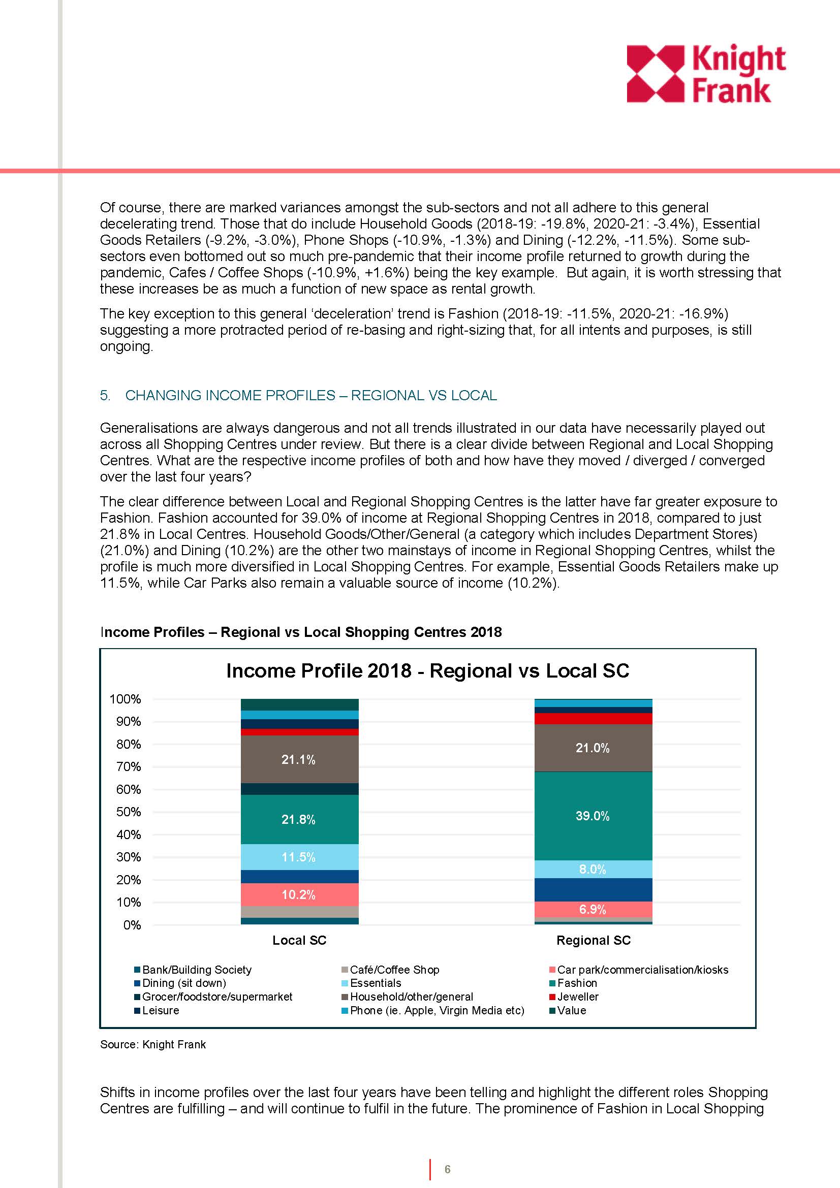 购物中心的演变