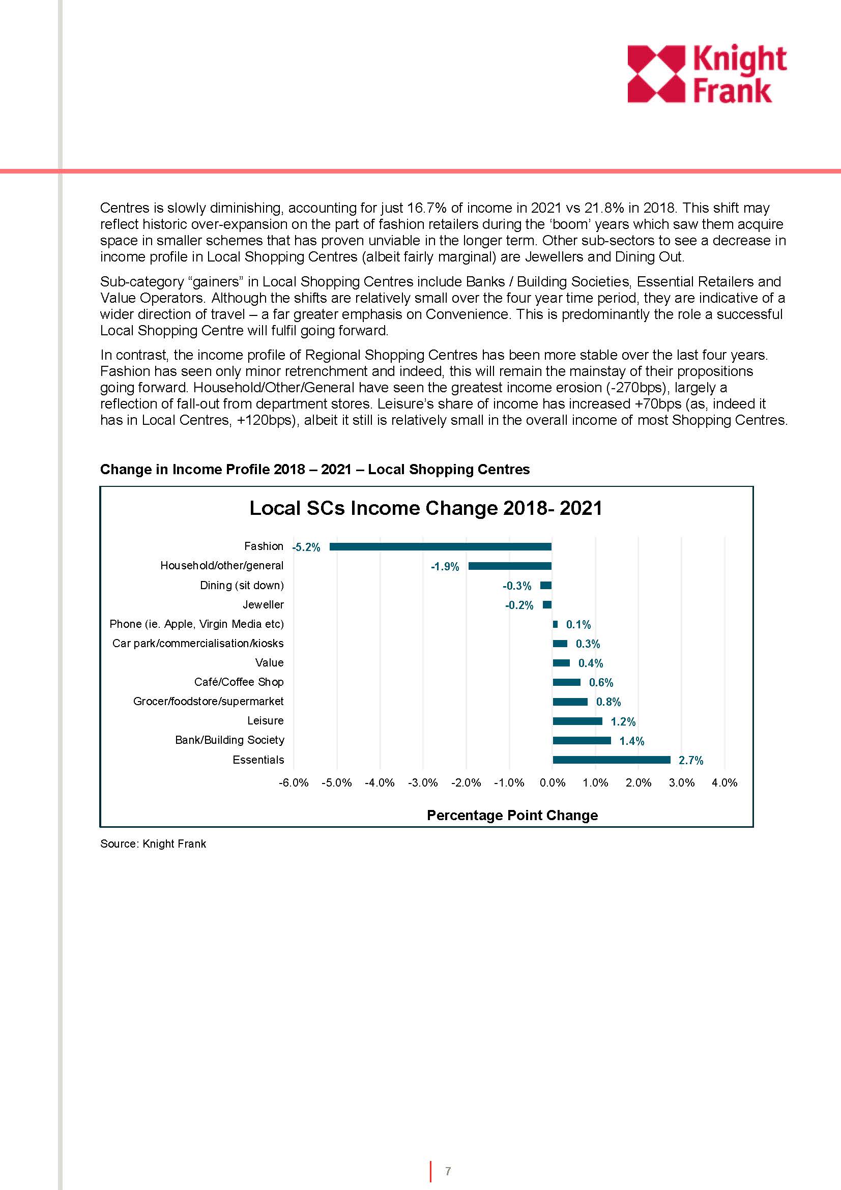 购物中心的演变