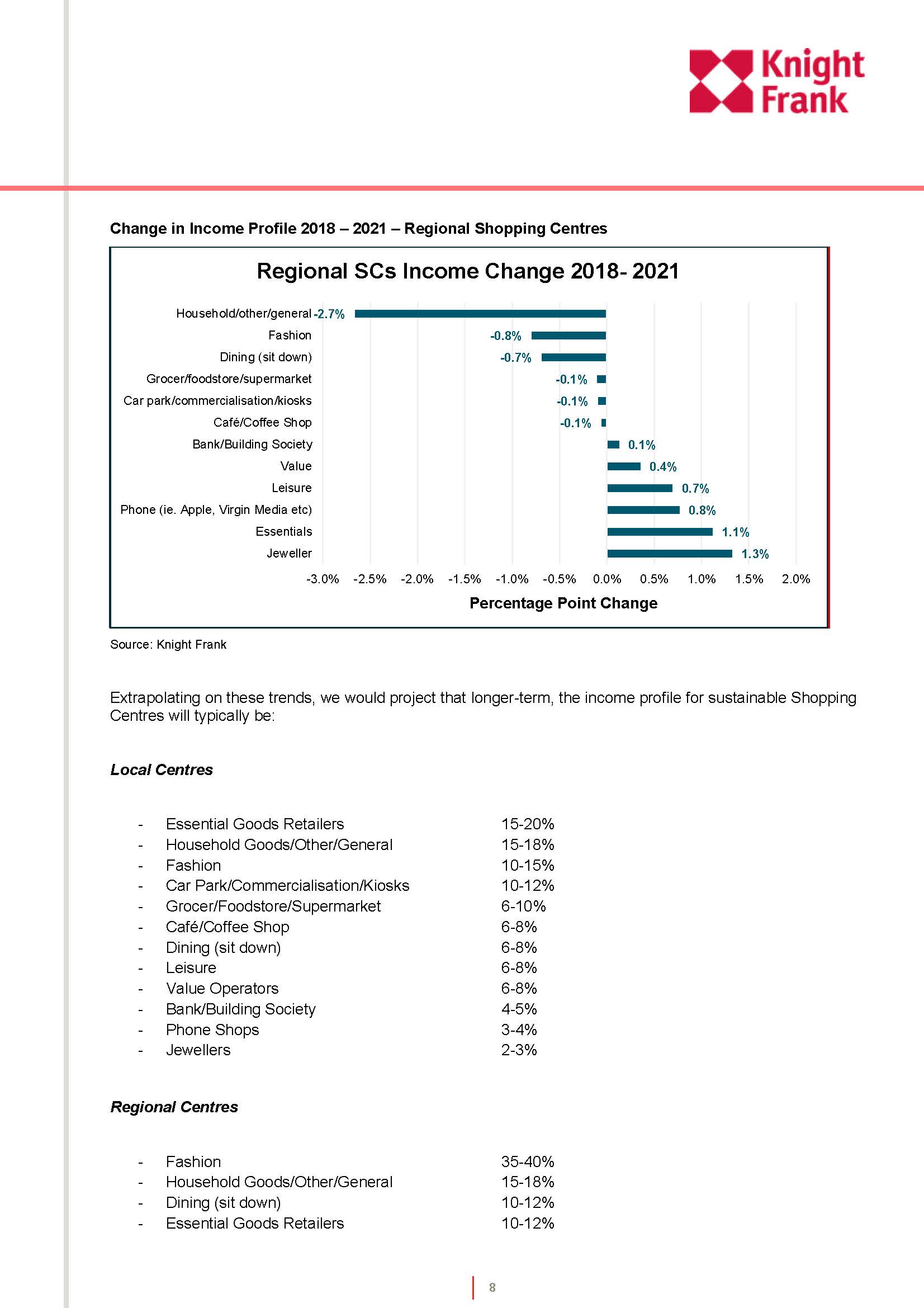 购物中心的演变