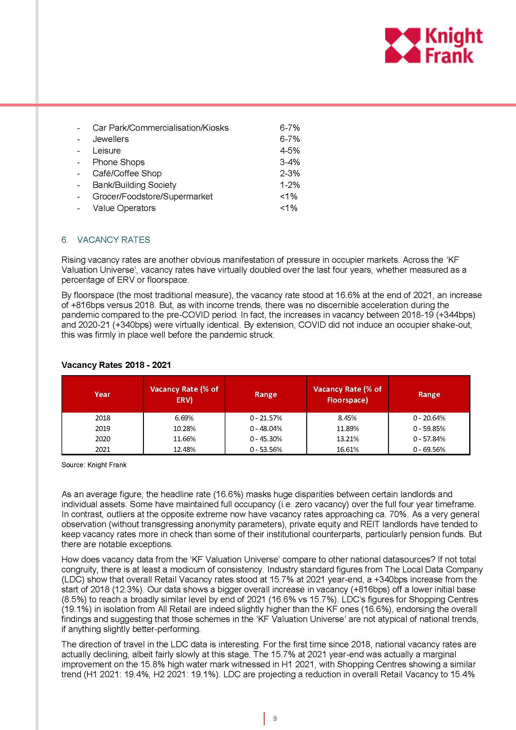 购物中心的演变