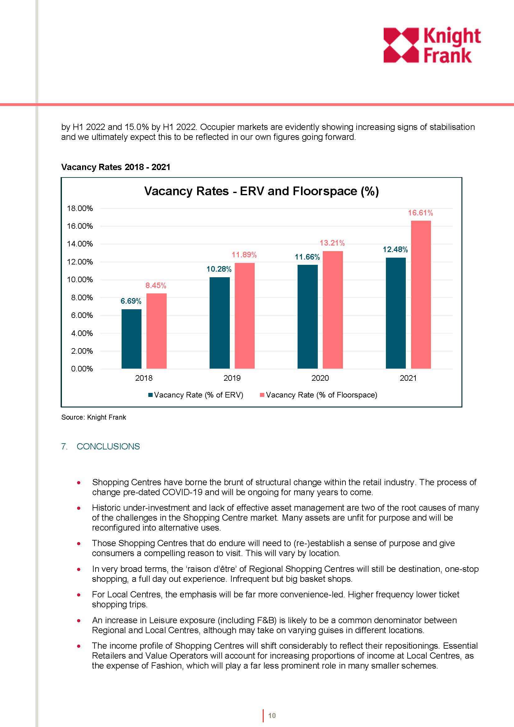 购物中心的演变