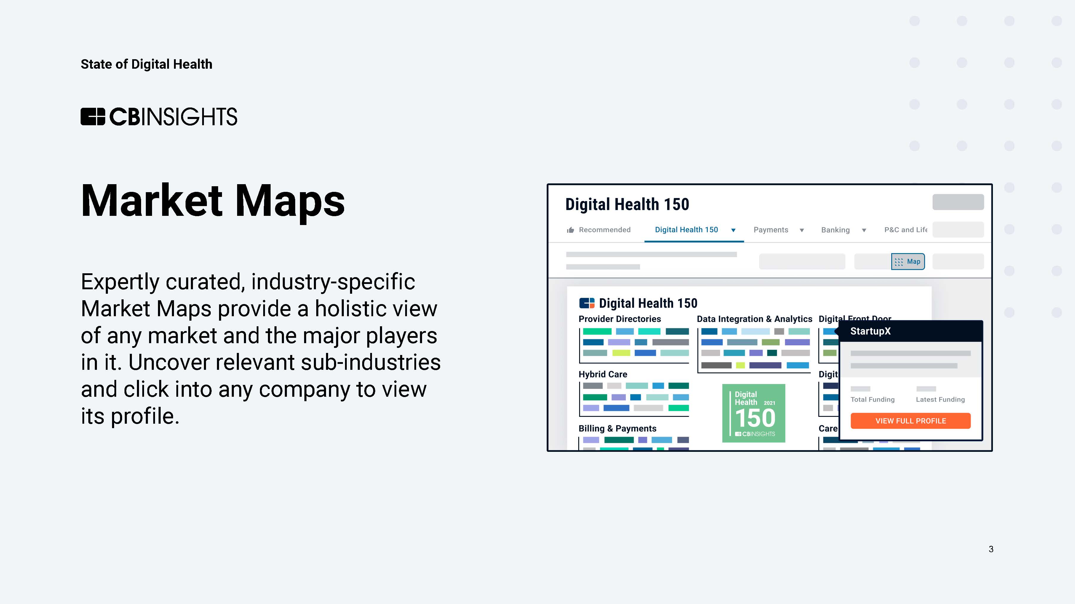 全球数字医疗投资
