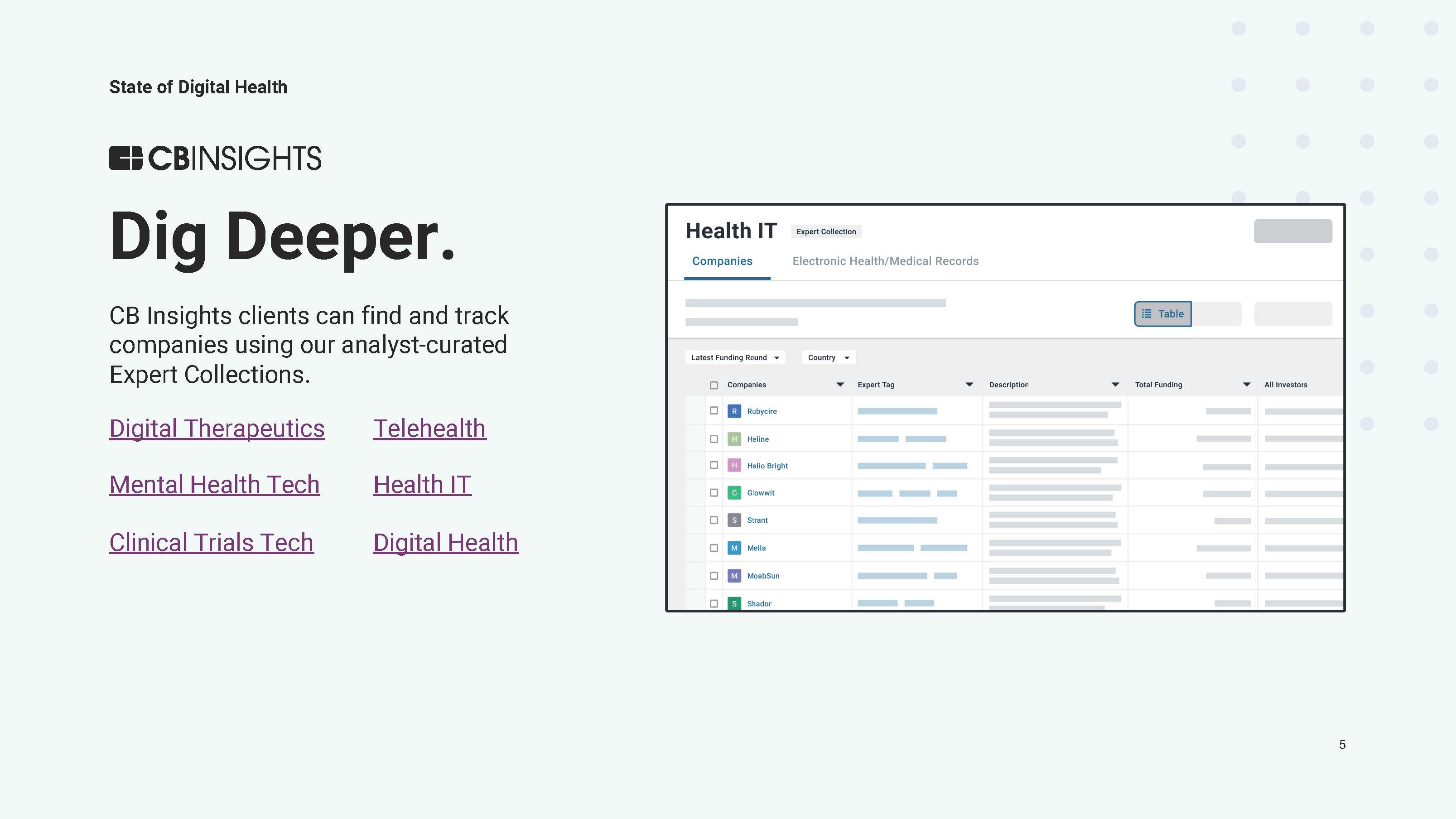全球数字医疗投资
