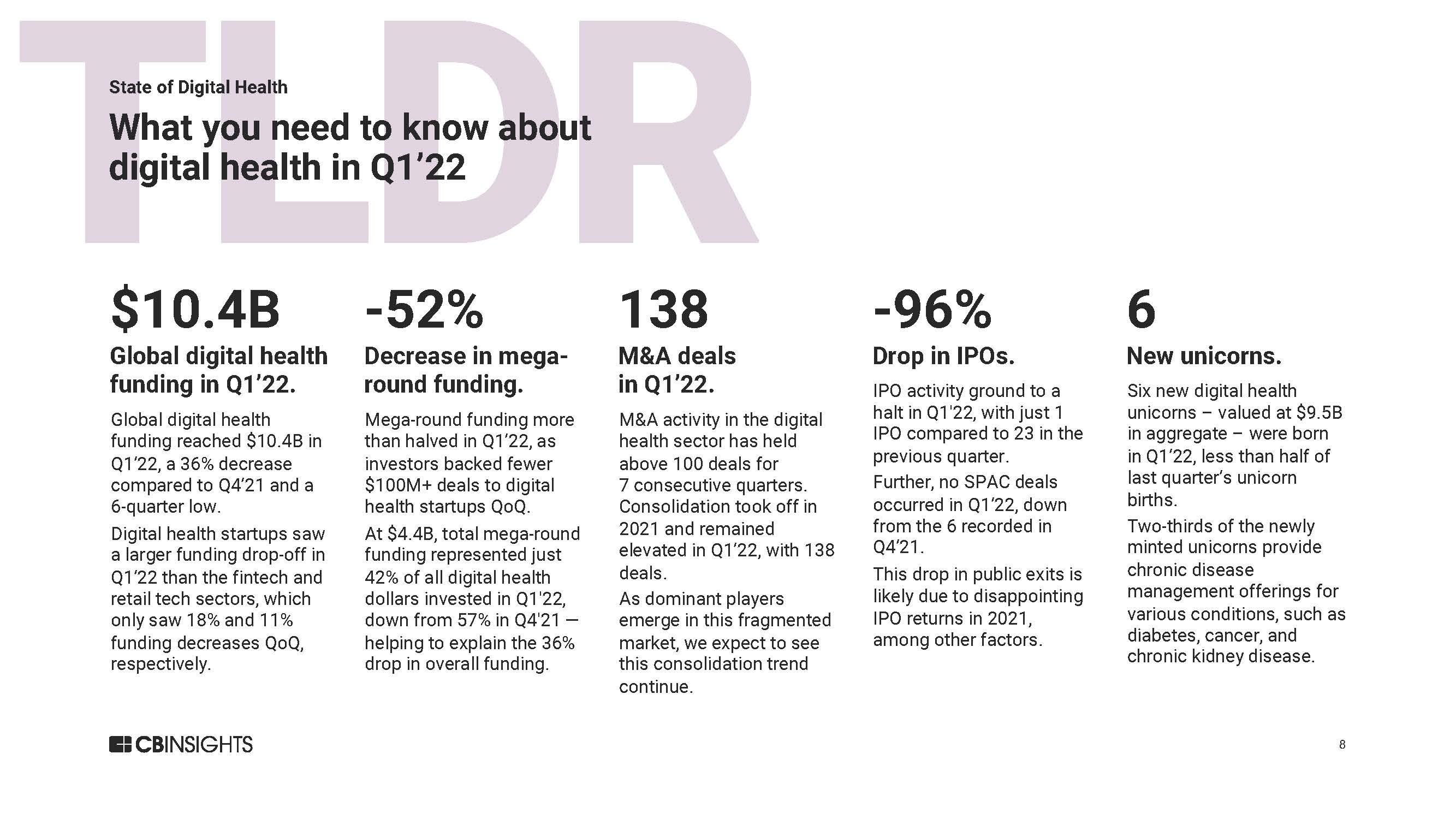 全球数字医疗投资