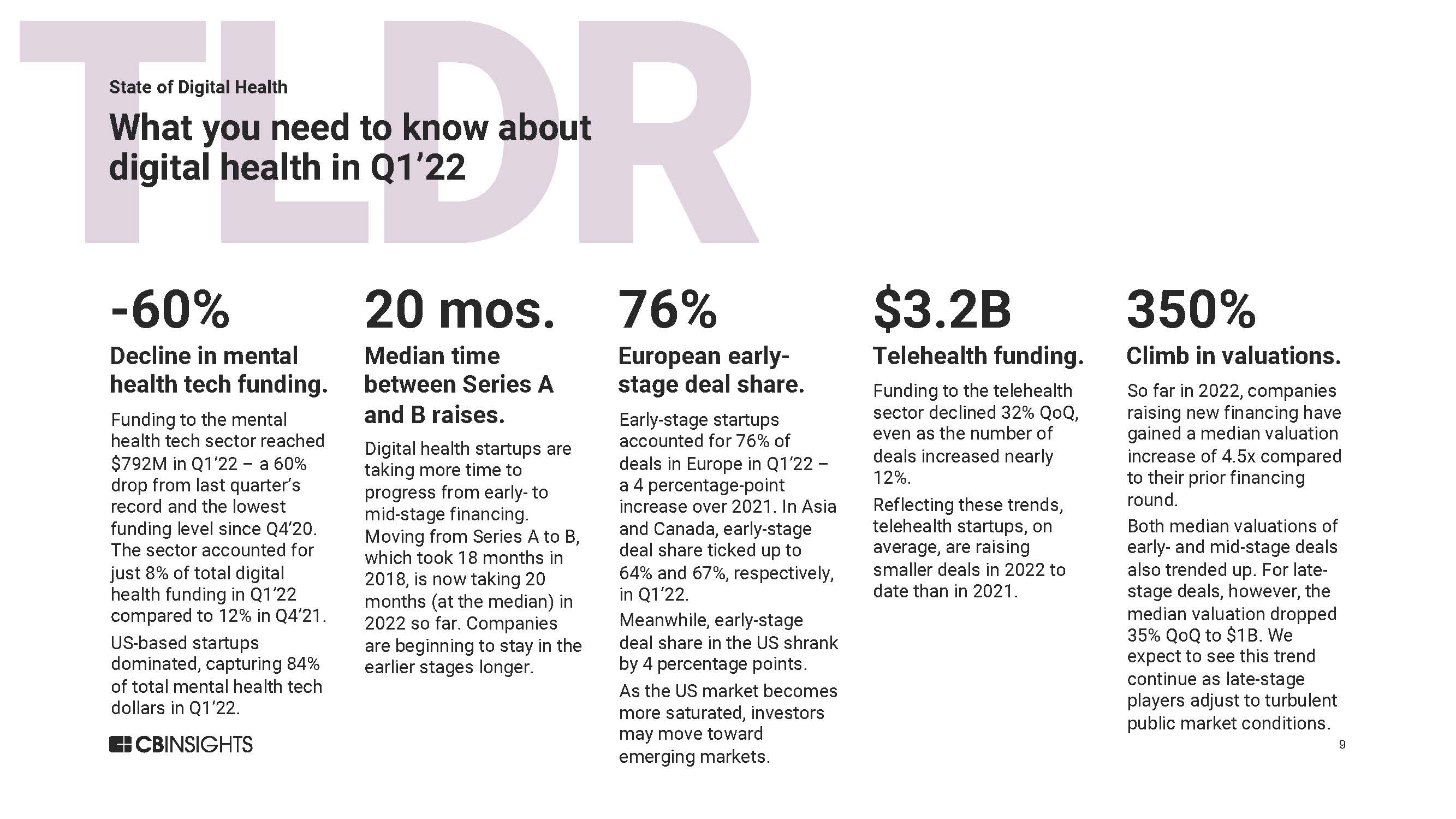 全球数字医疗投资